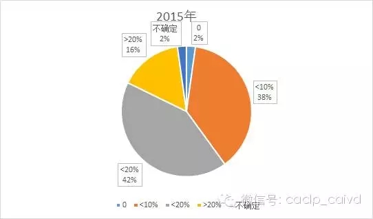 我国基本医疗保险已覆盖以上人口_城镇职工基本医疗保险